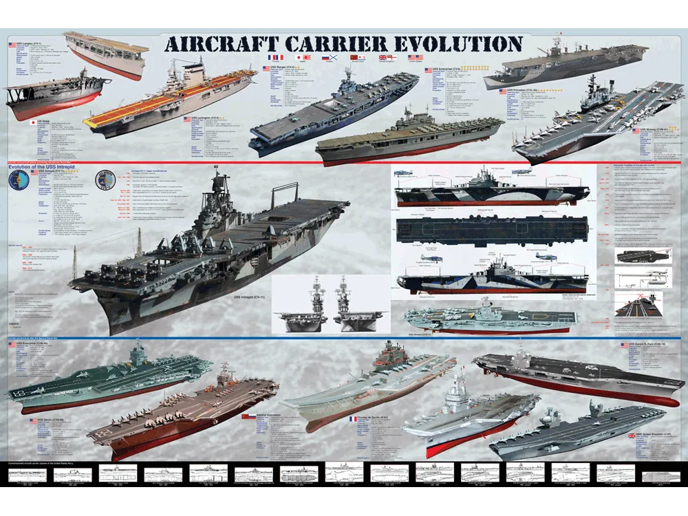 Aircraft Carrier Evolution Jigsaw Puzzle - 1,000 Pieces